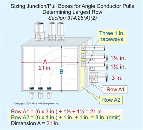 junction box sizing requirements